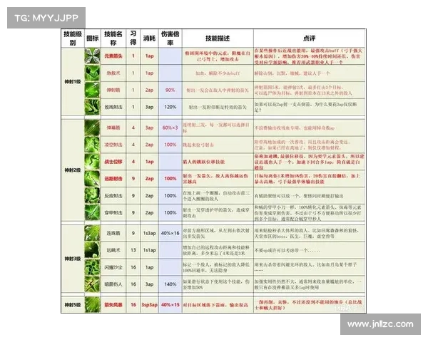 神界原罪腐疫治疗揭秘 神界原罪腐疫治疗揭秘