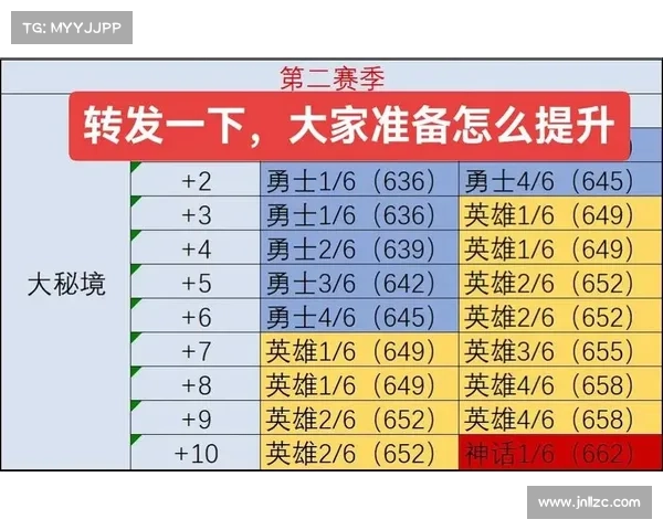 魔兽世界120快速提升装备等级攻略 魔兽世界120快速提升装备等级攻略
